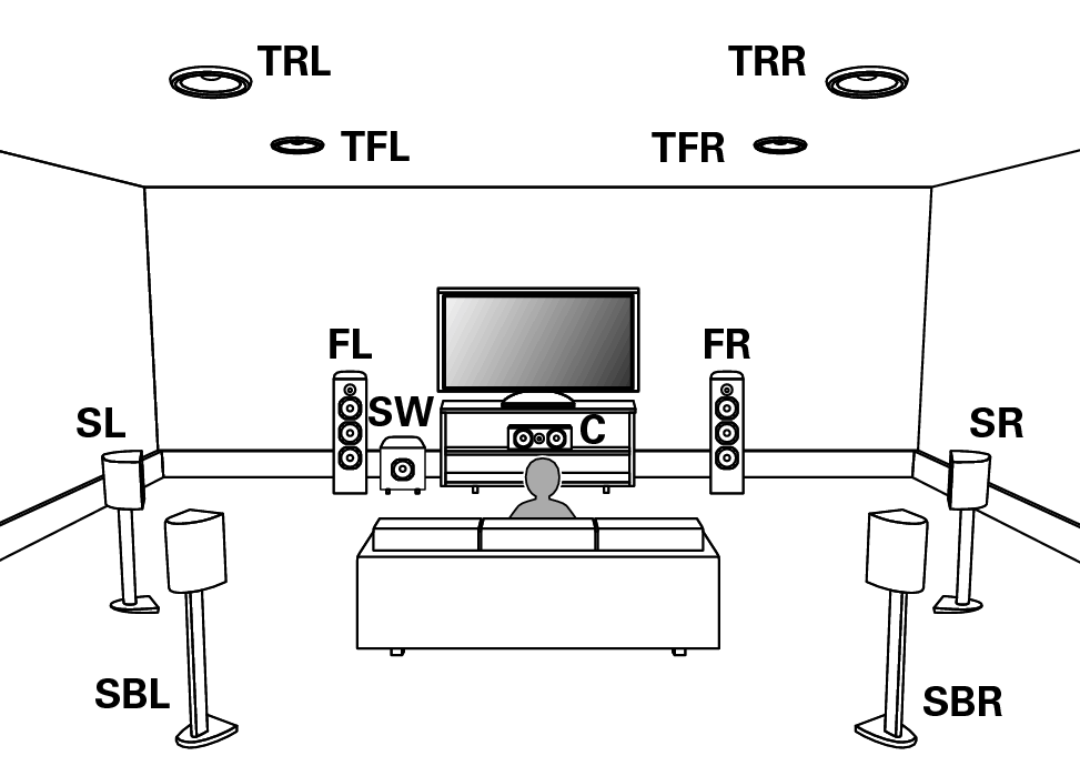 Pict SP Layout Dolby Atmos 11CH